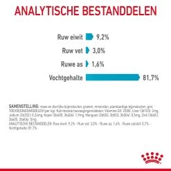 Royal Canin Urinary Care In Gravy - Kattenvoer -Geschäft Für Tierbedarf YYFFWOgQGWQkmo82jpg4hYjYfqMtGR metaUkMtQ2FyZS1VcmluYXJ5LUdyYXZ5LmpwZw