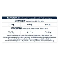 Affinity Advance Sterilized Kalkoen - Kat -Geschäft Für Tierbedarf affinity advance sterilized kalkoen kat 178210 1500 none