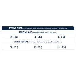 Affinity Advance Veterinary Diets Gastroenteric Sensitive Kat -Geschäft Für Tierbedarf affinity advance veterinary diets gastroenteric sensitive kat 178057 1500 none