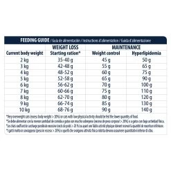 Affinity Advance Veterinary Diets Weight Balance Kat -Geschäft Für Tierbedarf affinity advance veterinary diets weight balance kat 178105 1500 none