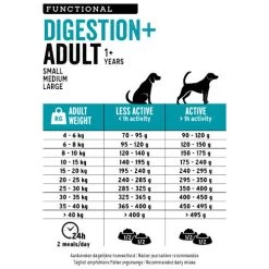 Euro Premium Digestion+ Adult -Geschäft Für Tierbedarf euro premium digestion adult 223460 0500 none
