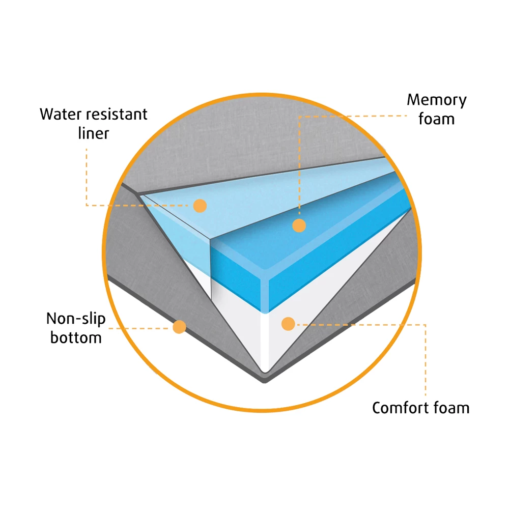 Beeztees Orthopedische Hondenkussen Zira 11 Beeztees Orthopedische Hondenkussen Zira - Afbeelding 9