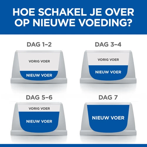 Hill's Science Plan Adult Perfect Digestion Kattenvoer 14 Hill's Science Plan Adult Perfect Digestion Kattenvoer - Afbeelding 12