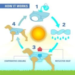 Kurgo Core Cooling Vest 27 Kurgo Core Cooling Vest -Geschäft Für Tierbedarf kurgo core cooling vest 222800 0500 none