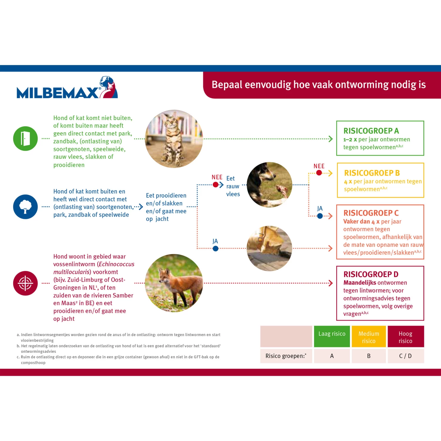 Milbemax Kauwtabletten 9 Milbemax Kauwtabletten - Afbeelding 7