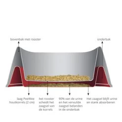 PeeWee EcoMinor - Startpakket 25 PeeWee EcoMinor - Startpakket -Geschäft Für Tierbedarf peewee ecominor kattenbak 219304 0500 none