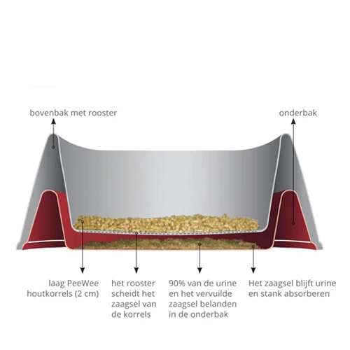 PeeWee EcoMinor - Startpakket 10 PeeWee EcoMinor - Startpakket - Afbeelding 8