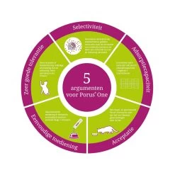 Porus One -Geschäft Für Tierbedarf porus one 134452 1000 none