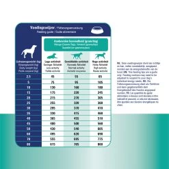 Prins ProCare Croque Renal Support 18 Prins ProCare Croque Renal Support -Geschäft Für Tierbedarf prins procare croque renal support 171445 1500 none
