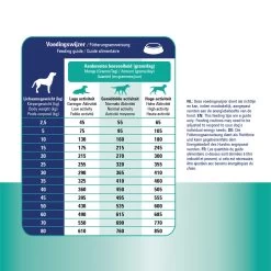 Prins ProCare Croque Urinary Struvite & Calciumoxalate -Geschäft Für Tierbedarf prins procare croque urinary struvite calciumoxalate 171478 1500 none