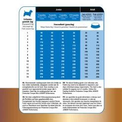 Prins Protection Croque Mini Super Performance -Geschäft Für Tierbedarf prins protection croque mini super performance 172132 1500 none