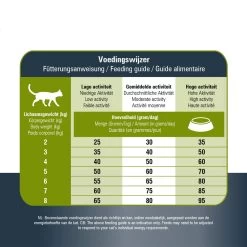Prins VitalCare Protection Sensible Grainfree Hypoallergic -Geschäft Für Tierbedarf prins vitalcare protection sensible grainfree hypoallergic 172576 1000 none