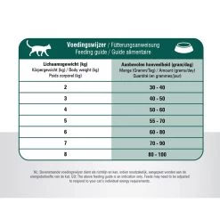 Prins VitalCare Senior 12+ -Geschäft Für Tierbedarf prins vitalcare senior 12 172432 1000 none