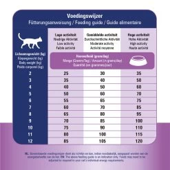 Prins VitalCare Struvite & Calciumoxalate 18 Prins VitalCare Struvite & Calciumoxalate -Geschäft Für Tierbedarf prins vitalcare struvite calciumoxalate 172684 1000 none