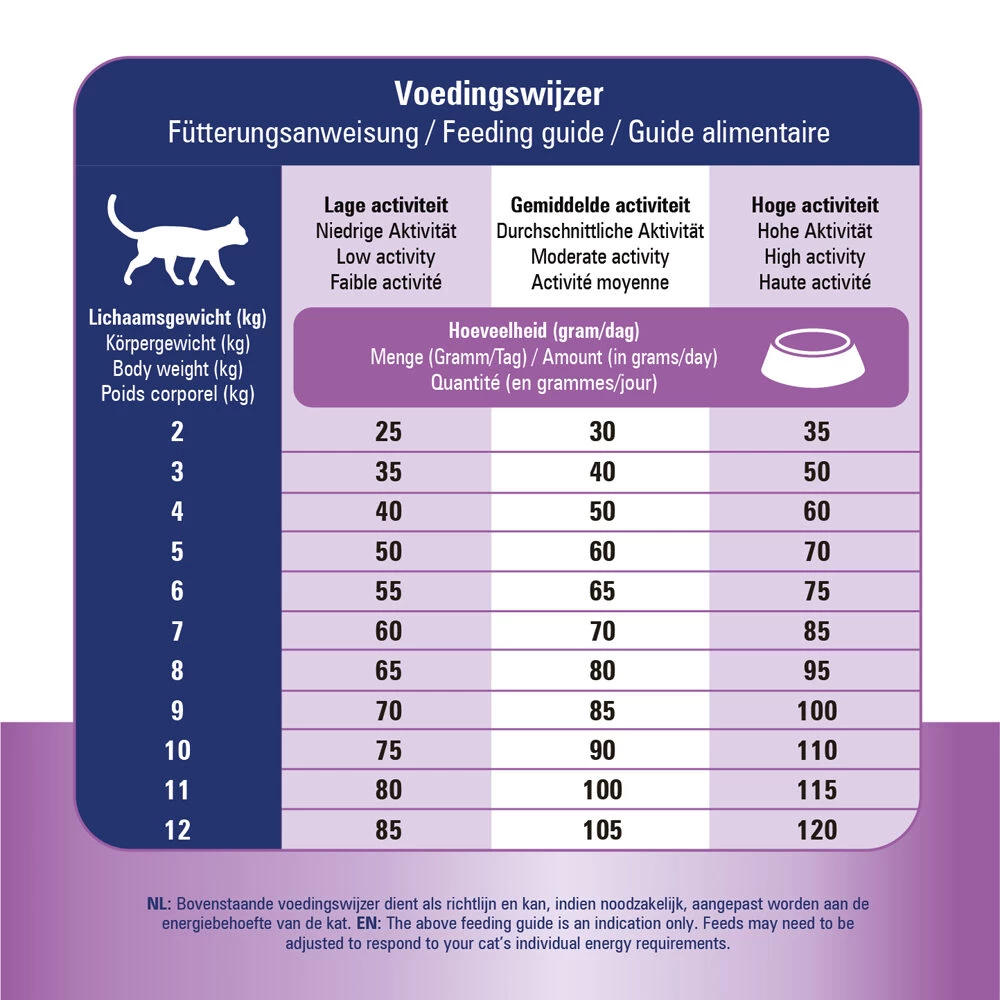 Prins VitalCare Struvite & Calciumoxalate 10 Prins VitalCare Struvite & Calciumoxalate - Afbeelding 8