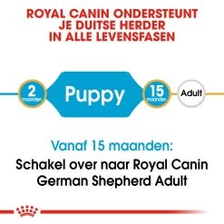 Royal Canin German Shepherd Puppy- Hondenvoer -Geschäft Für Tierbedarf royal canin german shepherd puppy hondenvoer 138817 1000 none