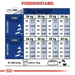 Royal Canin Maxi Ageing 8+ - Hondenvoer -Geschäft Für Tierbedarf royal canin maxi ageing 8 hondenvoer 128729 1000 none