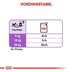 Royal Canin Sterilised Wet - Hondenvoer 20 Royal Canin Sterilised Wet - Hondenvoer -Geschäft Für Tierbedarf royal canin sterilised wet hondenvoer 131597 1000 none
