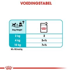 Royal Canin Urinary Care Wet - Hondenvoer -Geschäft Für Tierbedarf royal canin urinary care wet hondenvoer 131966 1000 none