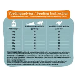 Smølke Sensible Kattenvoer 11 Smølke Sensible Kattenvoer -Geschäft Für Tierbedarf smlke sensible 218995 0500 none