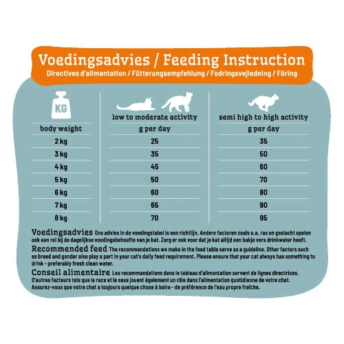 Smølke Sensible Kattenvoer 7 Smølke Sensible Kattenvoer - Afbeelding 5
