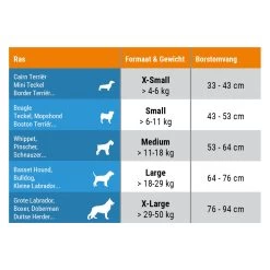 Thundershirt Hond -Geschäft Für Tierbedarf zcckHW5k7y2aEwwuzeV7aVHDAZ6F3l metaVGh1bmRlcnNoaXJ0LUhvbmQtdGFiZWwtbmwuanBn